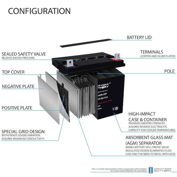 Mighty Max Battery ML-U1-CCAHR-XRP -12 Volt, 320 CCA, Nut and Bolt NB Terminal, Rechargeable SLA AGM Battery - MAX4037573