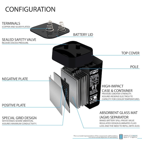 Mighty Max Battery 6V 5AH SLA Replacement Battery Compatible with Ott Lite 571PN3 Better Vision - 16PK - MAX3986113