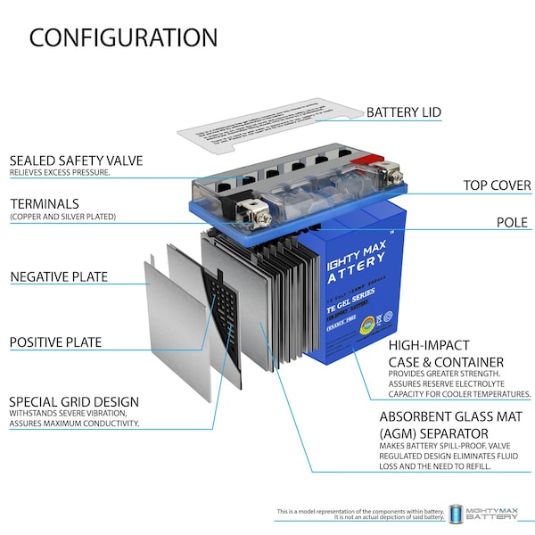 Mighty Max Battery YTX14L-BS GEL Replacement Battery for Motobatt MBYZ16HD - MAX3948927