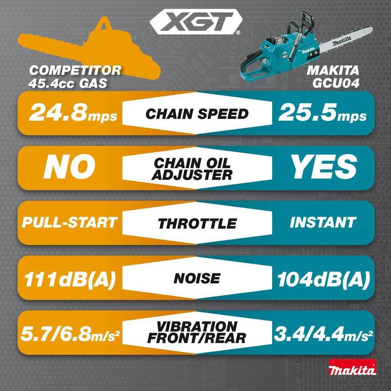 Makita XGT 18 pulgadas 40V max Kit de motosierra eléctrica con batería sin escobillas (5.0Ah) - GCU04T1