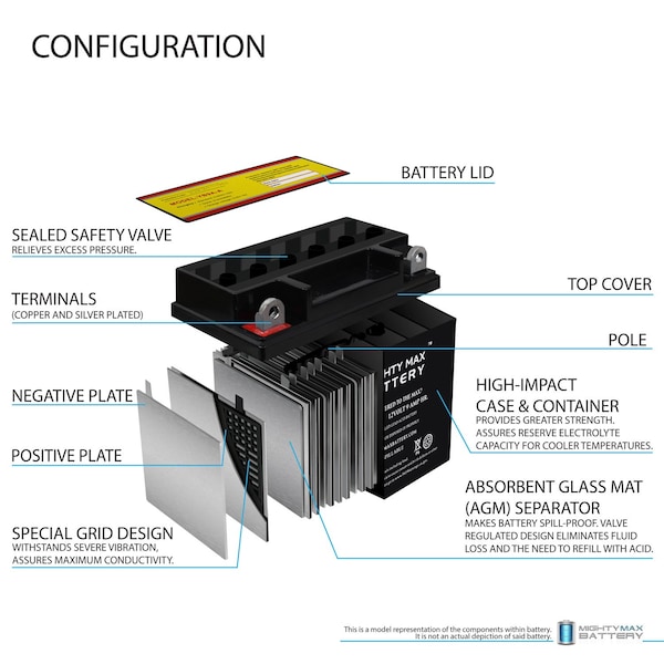 Mighty Max Battery YB9A-A 12V 9AH 130 CCA Replacement Battery for WPS CB9A-A - MAX3969618