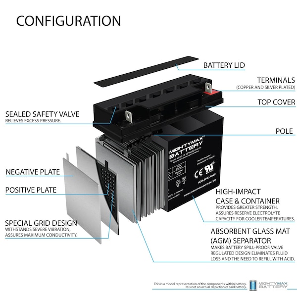 Mighty Max Battery 12V 22AH Battery for Champion Generator 9000/7000 - MAX3532877