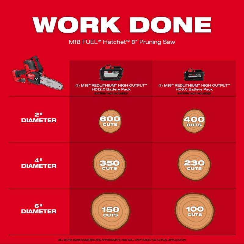 HACHA eléctrica a batería Milwaukee M18 FUEL 8 in. 18V de iones de litio sin escobillas con sierra de cadena HATCHET y soplador M18 FUEL (2 herramientas) - 3004-20-2724-20