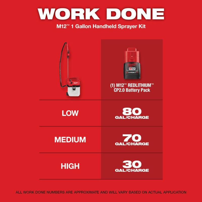 Milwaukee M12 FUEL 12V Lithium-Ion Brushless Cordless 6 in. HATCHET Pruning Saw w/M12 1 Gal. Sprayer, (2) Battery, (2) Charger - 2527-21-2528-21G1

Si necesitas una sierra de podar tipo HATCHET inalámbrica de 6 pulgadas con tecnología de litio-ion de 12V de la marca Milwaukee, esta es la opción para ti. Además incluye un rociador de 1 galón M12, 2 baterías y 2 cargadores. ¡Haz tu jardinería más fácil y eficiente con este set!