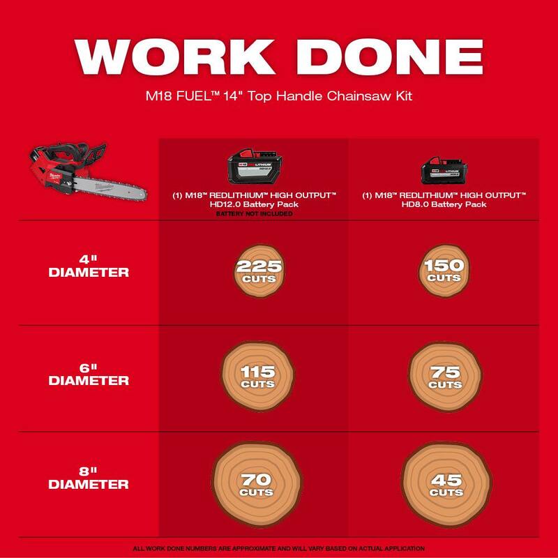 Si la marca del producto es "Milwaukee", por favor, no la traduzcas. El título traducido sería: Kit de motosierra inalámbrica Milwaukee M18 FUEL 14 in. con mango superior de 18V de iones de litio sin escobillas con batería de 8.0 Ah y motosierra de 16 in. (2 herramientas) - 2826-21T-2727-20.