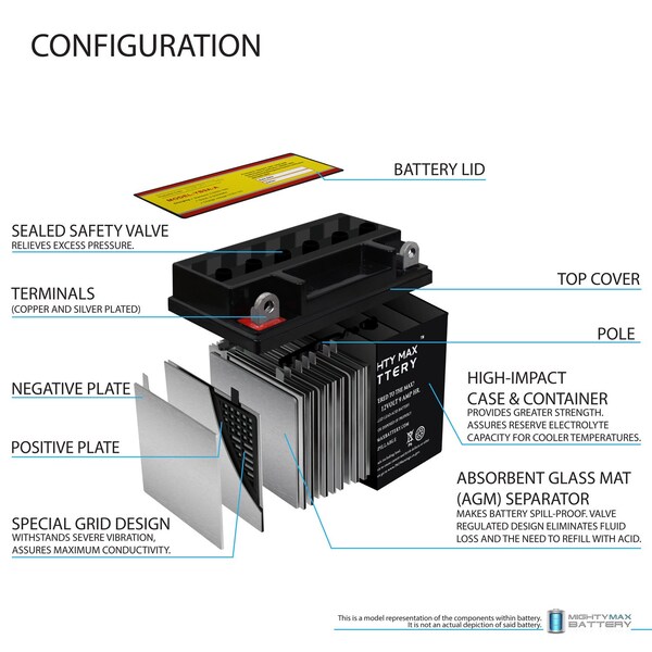 Mighty Max Battery YB9A-A 12V 9AH Replacement Battery compatible with Yumicron P/N Yuam229Ay - 4PK - MAX4000855
