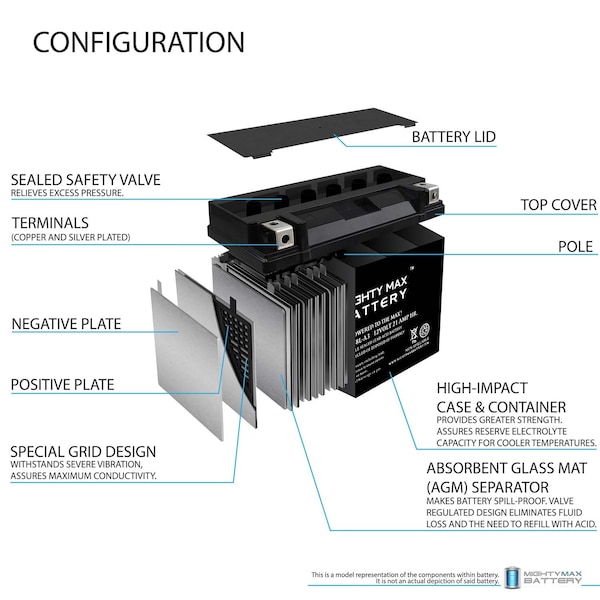 Mighty Max Battery Y50-N18L-A3 Battery for BMW 650cc R65LS 1980 With 12V 4Amp Charger - MAX3515007