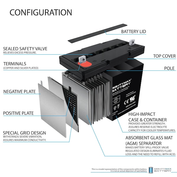 Mighty Max Battery 12V 55Ah SLA Battery Replacement for Power Sonic PS-12550 - MAX3903005
