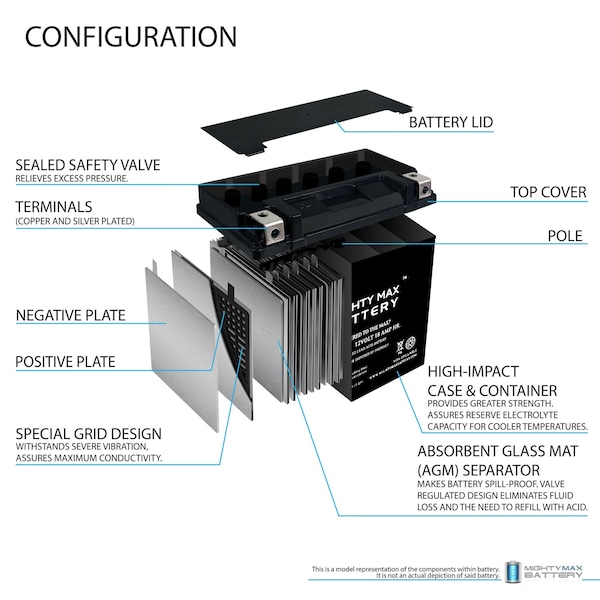 Mighty Max Battery YTX20-BS Replacement Battery Compatible with AGM HTX20-BS With 12V 4Amp Charger - MAX3986821