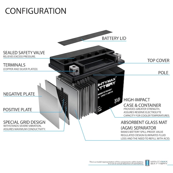 Mighty Max Battery YTZ12S Replaces Honda 300 NSS300 Forza 14-15 With 12V 2Amp Charger - MAX3839149