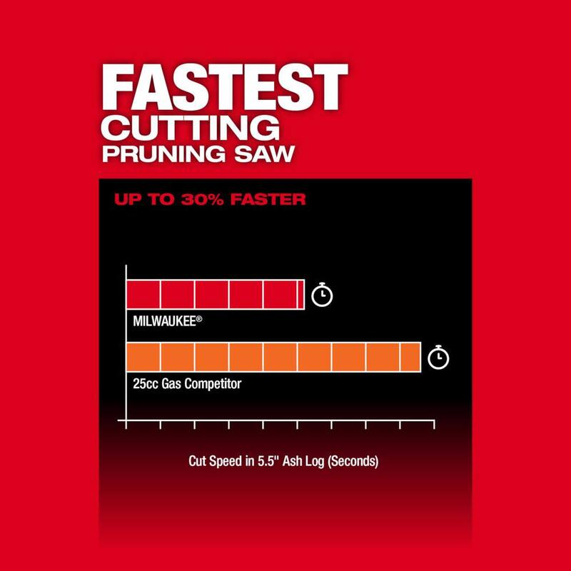 Herramienta de poda portátil sin escobillas Milwaukee M18 FUEL de 18V con batería 8 in. HATCHET y paquete de batería M18 REDLITHIUM FORGE XC 8.0 Ah - 3004-20-48-11-1881
