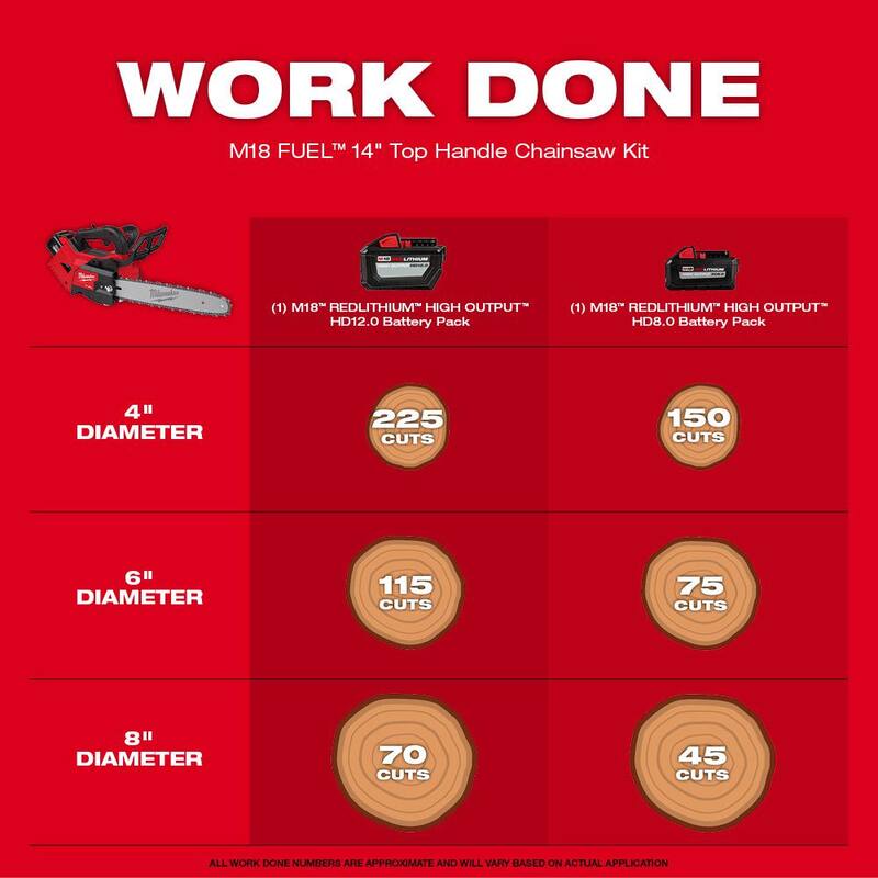 
Motosierra inalámbrica Milwaukee M18 FUEL de 14 pulgadas con empuñadura superior de 18V de iones de litio sin escobillas y soplador, (2) Baterías de 8.0 Ah y 12.0 Ah, (2) Cargador - 2826-22T-2724-21HD