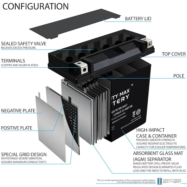 Mighty Max Battery YTX24HL-BS Battery Replacement for Parts Unlimited 2113-0205 - MAX3947582