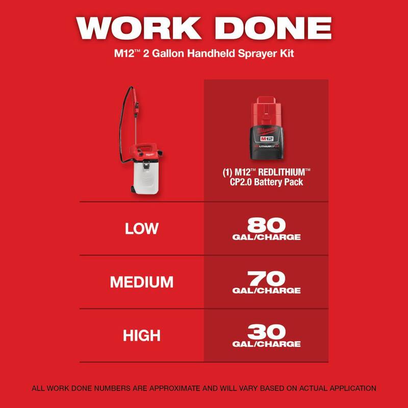 Milwaukee M12 FUEL 12V Lithium-Ion Brushless Inalámbrico 6 in. Hacha de poda con sierra con pulverizador de 2 Gal. M12, (2) Baterías, (2) Cargador - 2527-21-2528-21G2
