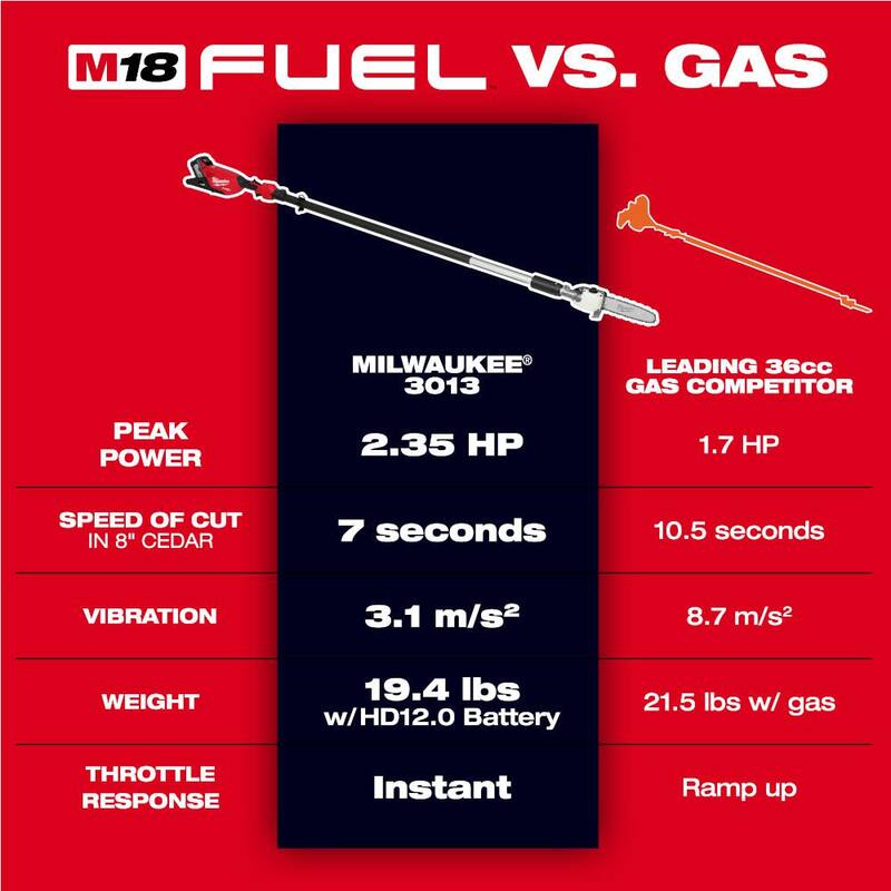 Si podemos traducir la marca del producto en este caso:  Milwaukee M18 FUEL 10 pulgadas 18V sin escobillas eléctrica inalámbrica Sierra de pértiga telescópica con batería M18 FORGE XC 8.0 Ah - 3013-20-48-11-1881