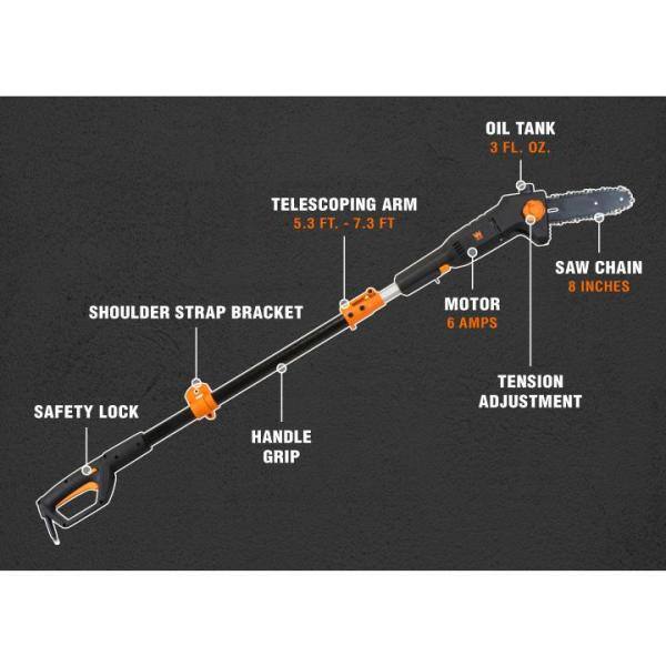 Si modelo y marca del producto: WEN 6-Amp 8 in. Electric Telescoping Pole Saw - 4019