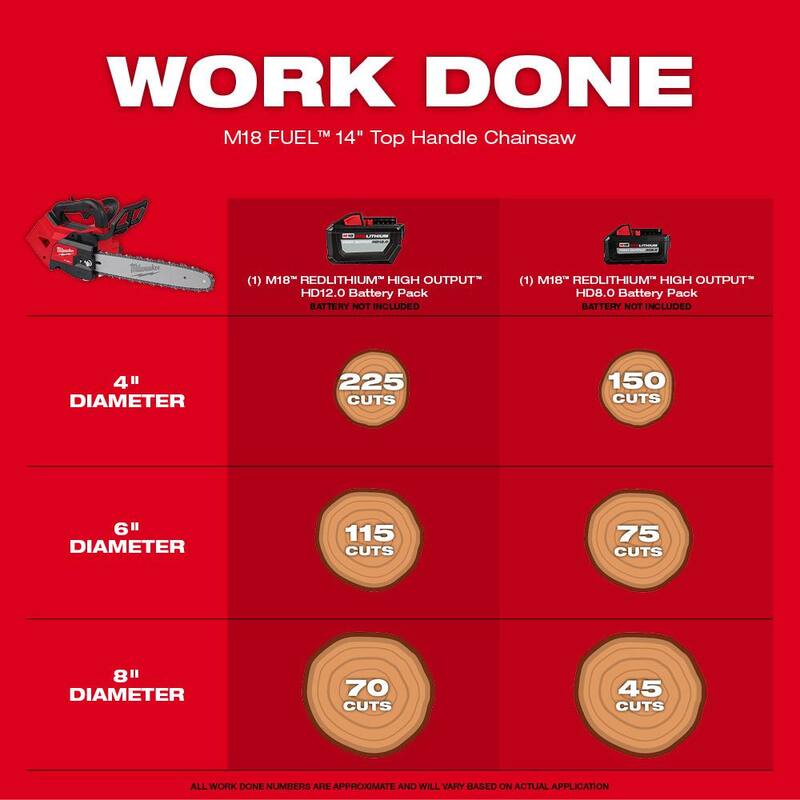 Sierra de poste telescópica inalámbrica Milwaukee M18 FUEL de 10 pulgadas, sin escobillas de 18V con sierra de cadena de mango superior de 14 pulgadas, batería de 12.0 Ah, cargador - 3013-21-2826-20T