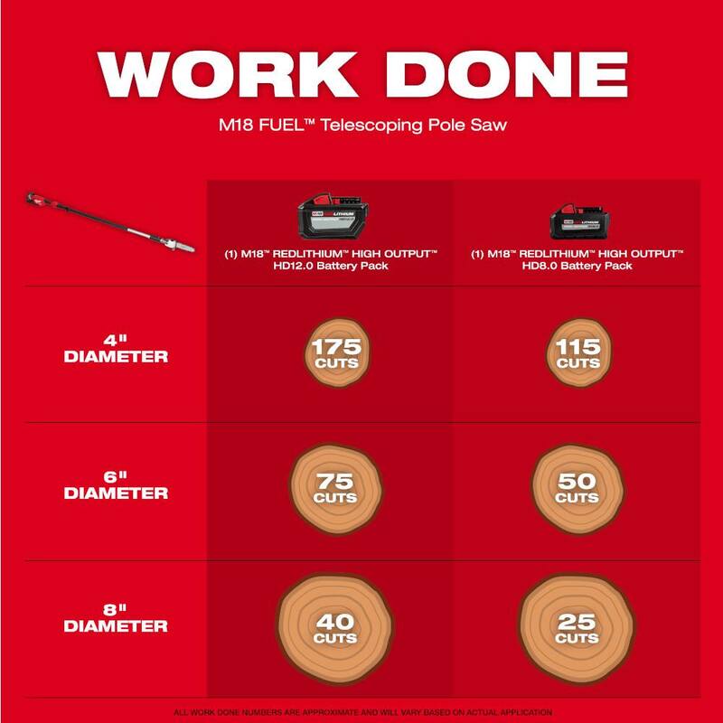 Milwaukee M18 FUEL 10 in. 18V Lithium-Ion Brushless Electric Cordless Telescoping Pole Saw w/8 in. Hatchet Pruning Saw (2-Herramientas) - 3013-20-3004-20