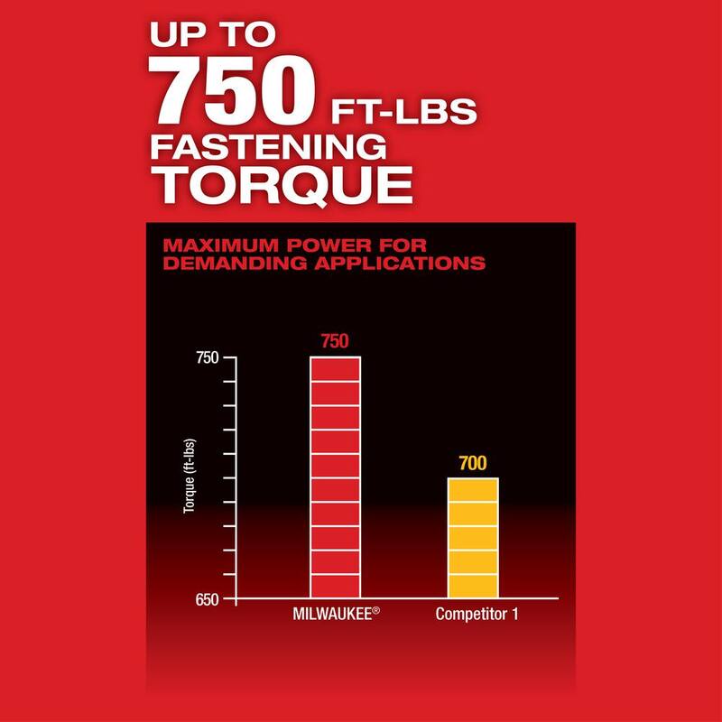 Llave de impacto inalámbrica Brushless de alto torque de 1/2 pulgadas de Milwaukee M18 FUEL ONE-KEY 18V Li-Ion con Kit de retención de pasador, Baterías resistentes - 2862-22R
