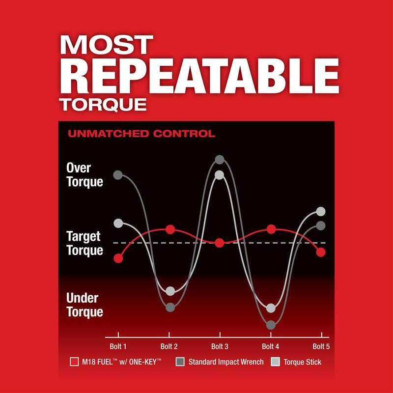 Llave de impacto inalámbrica Brushless de alto torque de 1/2 pulgadas de Milwaukee M18 FUEL ONE-KEY 18V Li-Ion con Kit de retención de pasador, Baterías resistentes - 2862-22R
