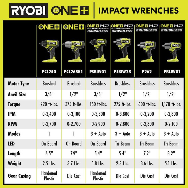 RYOBI ONE+ HP 18V Llave de impacto inalámbrica sin escobillas de 4 modos de 1/2 pulg. (Herramienta solamente) con juego de dados de impacto profundo métrico de 1/2 pulgadas (11 piezas) - P262-RHMTIS31102