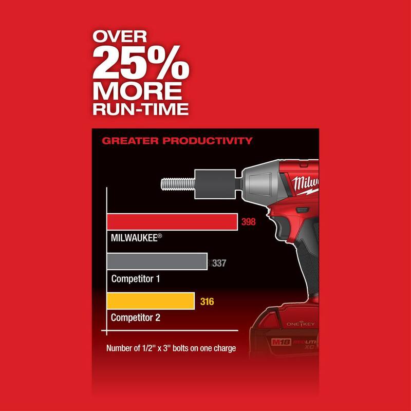 Llave de impacto inalámbrica sin escobillas Milwaukee M18 FUEL ONE-KEY de 18V con anillo de fricción de 1/2 pulgadas (herramienta solamente) - 2759B-20