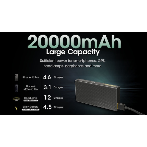 Nitecore Carbo 20000 Lightweight QC 20000mAh Power Bank - 6952506495702