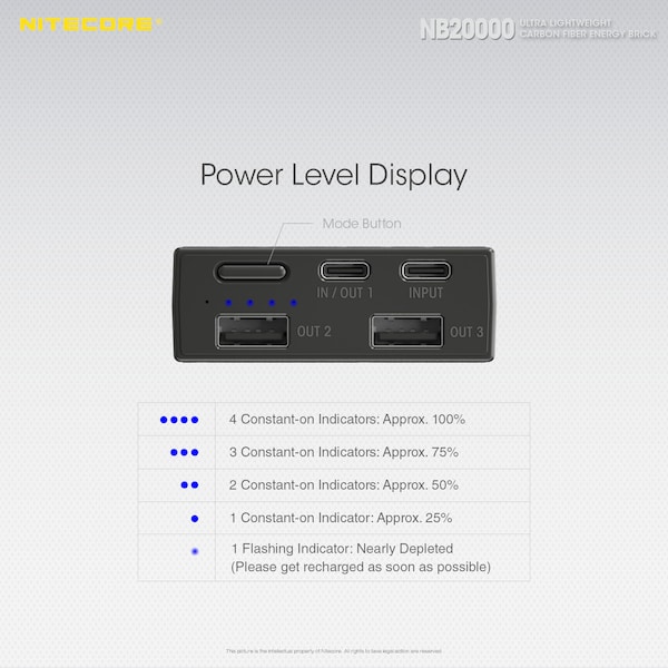 Nitecore NB20000 QC USB & USB-C 4 Port 20000mAh Power Bank - NB20000