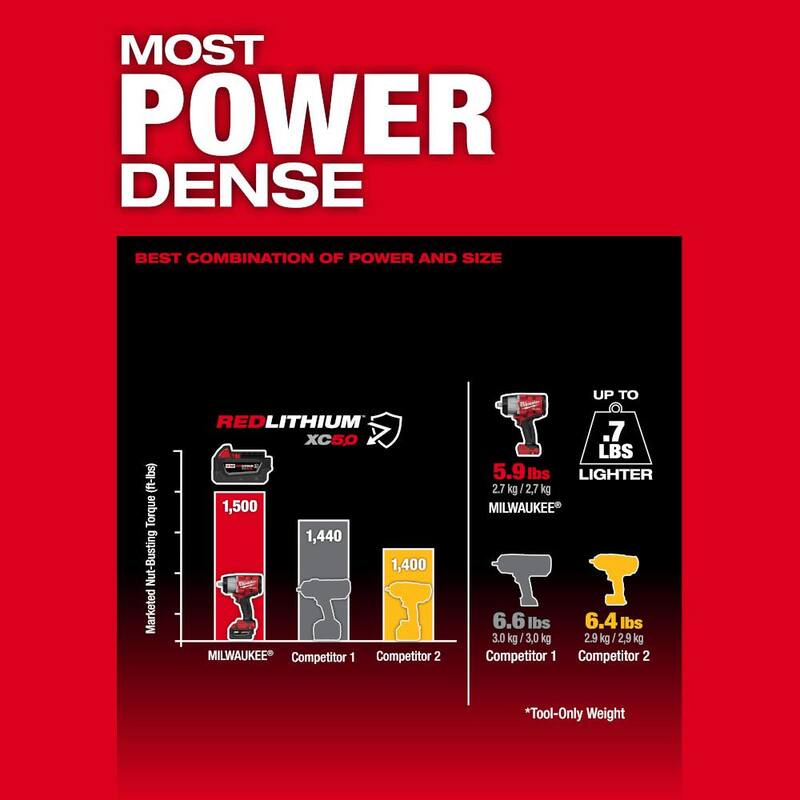 Milwaukee M18 FUEL 18V Atornillador de Impacto Inalámbrico de Alto Torque de 1/2 pulgadas sin Escobillas de Litio-Ion con Anillo de Fricción Kit y Juego de Vasos de Impacto - 2967-22-49-66-6803