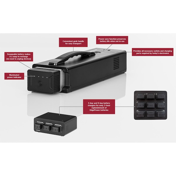 Kwikboost EdgePower Portable Power Station Personal Use Bundle 1 Battery, 1 Tabletop Unit, 1 Battery Charger - KBEP002