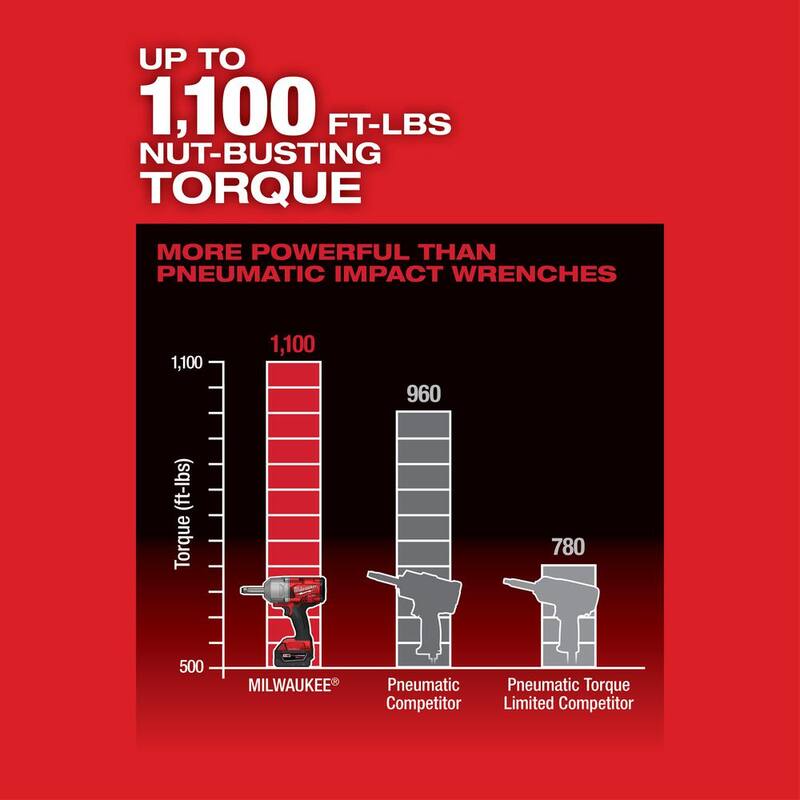 Milwaukee M18 FUEL ONE-KEY 18V Li-Ion Brushless Cordless 1/2 in. Ext Anvil Controlled Torque Impact Wrench w/Resistant Batteries - 2769-22R

Llave de impacto inalámbrica Milwaukee M18 FUEL ONE-KEY 18V Li-Ion sin escobillas de 1/2 in. con control de torque y baterías resistentes - 2769-22R