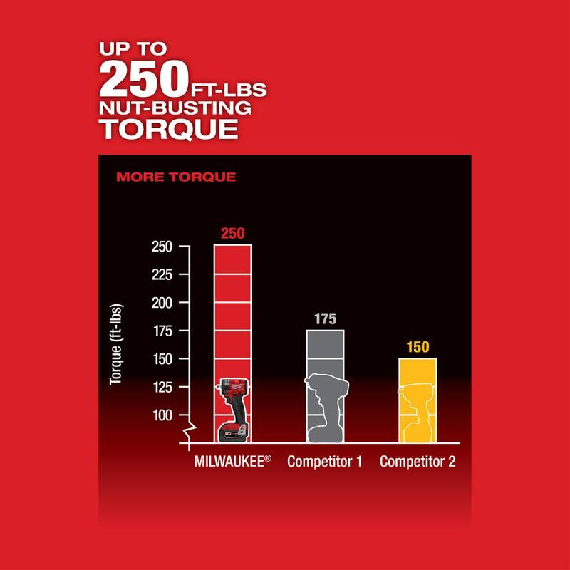 Milwaukee M18 FUEL GEN-3 18V Llave de Impacto Inalámbrica Compacta de 3/8 pulg. con Motor sin Escobillas de Iones de Litio con una batería de 5.0Ah y Cargador - 2854-20-48-59-1850