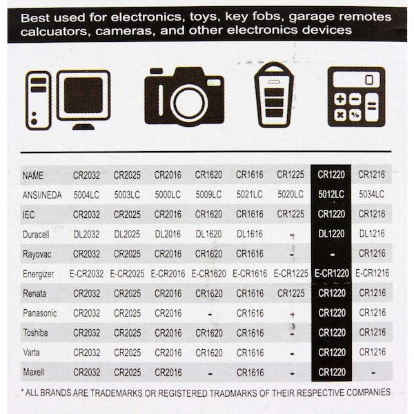 Exell Battery 5pack Exell 3V Lithium Coin Cell Battery Replaces DL1220 - EB-CR1220