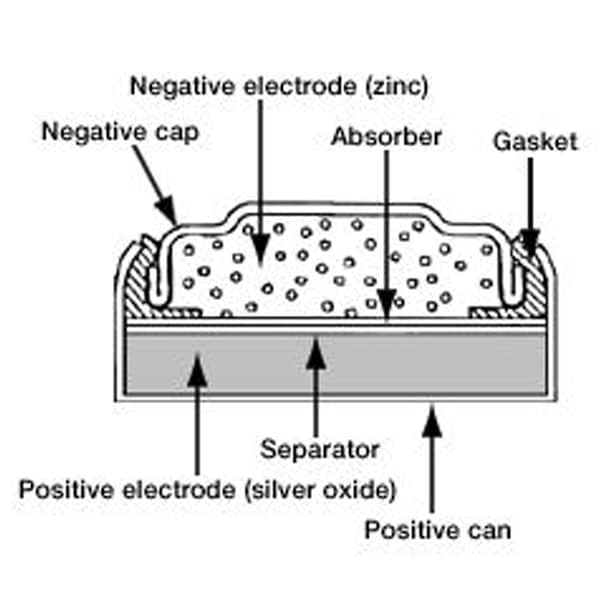 Maxell Silver Oxide SR621W High Drain Watch Battery Replaces 363, MD363, PK 5 - SR621W