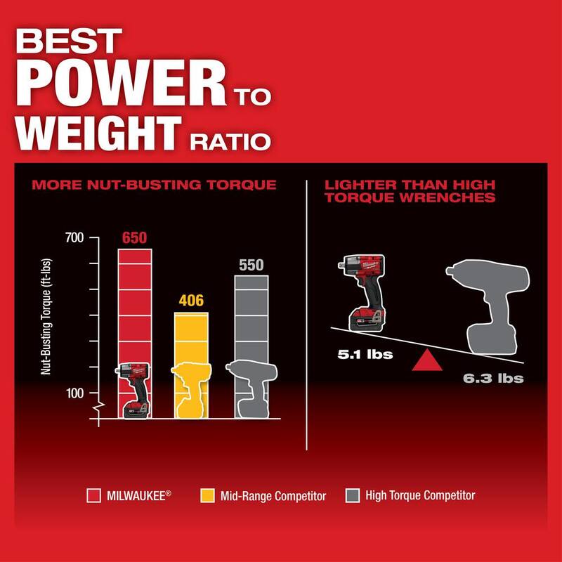 Llave de impacto inalámbrica Milwaukee M18 FUEL de 18V con motor sin escobillas y torque medio de 1/2 pulgada con kit FR y set de puntas de impacto (31 piezas) - 2962-22R-49-66-6806