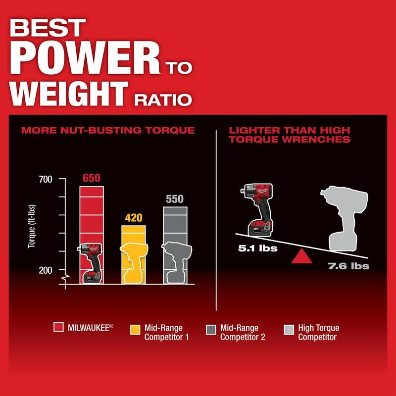 Milwaukee M18 FUEL Gen-2 Llave de Impacto Inalámbrica de iones de litio de 18V sin escobillas de medio torque de 1/2 pulgada con anillo de fricción y (1) Batería de 8.0Ah - 2962-20-48-11-1880