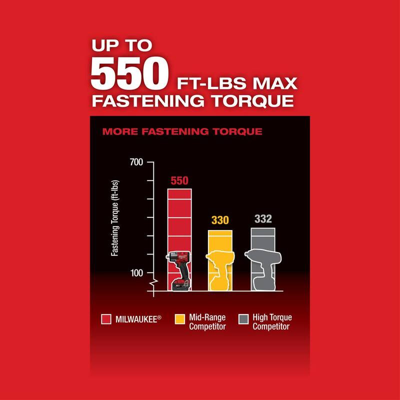 Juego de Llave de Impacto de Medio Torque Inalámbrica sin Escobillas de Iones de Litio de 18V M18 FUEL de Milwaukee con Estuche de Herramientas de 31 Piezas - 2962P-22R-49-66-6806