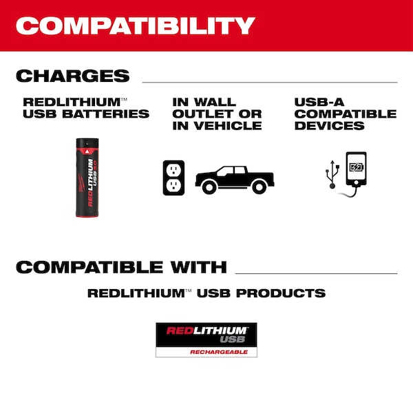 Milwaukee Tool USB Rechargeable Portable Power Source & Charger - 48-59-2012