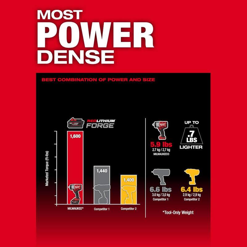 Llave de impacto inalámbrica sin escobillas de 1/2 pulg. Milwaukee M18 FUEL 18V de iones de litio con anillo de fricción (solo herramienta) con juego de dados (14 piezas) - 2967-20-49-66-7014