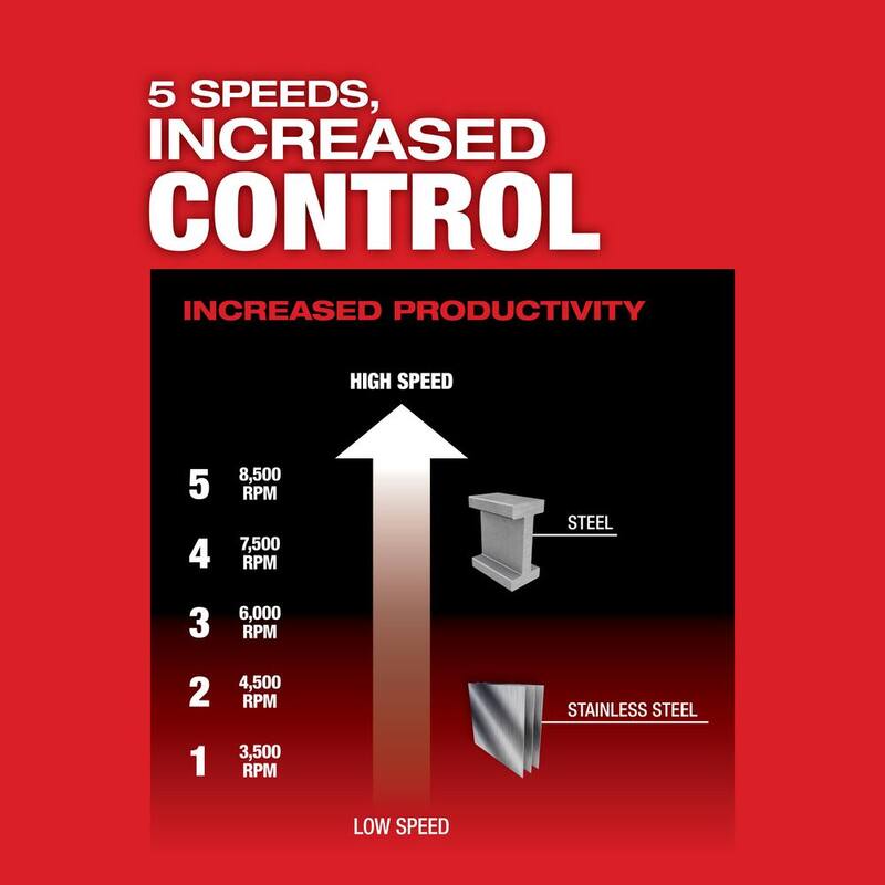 Milwaukee M18 FUEL 18V Lithium-Ion Brushless Cordless 4-1/2 in./5 in. Grinder (solo herramienta) con Llave de Impacto de Medio Torque de 1/2 pulgadas - 2889-20-2962P-20