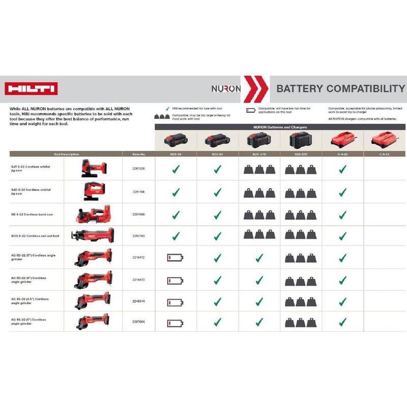 Amoladora angular inalámbrica sin escobillas de 6 pulgadas con batería de iones de litio de 22 voltios de Hilti - 2215473