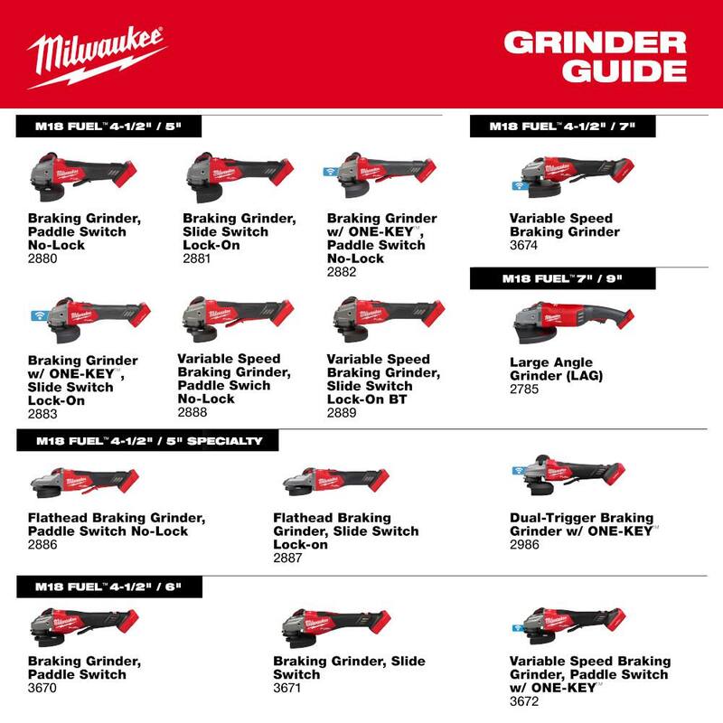 Amoladora inalámbrica Milwaukee M18 FUEL de 18V con tecnología Brushless de 4-1/2 pulgadas/6 pulgadas con interruptor deslizante y multiherramienta.