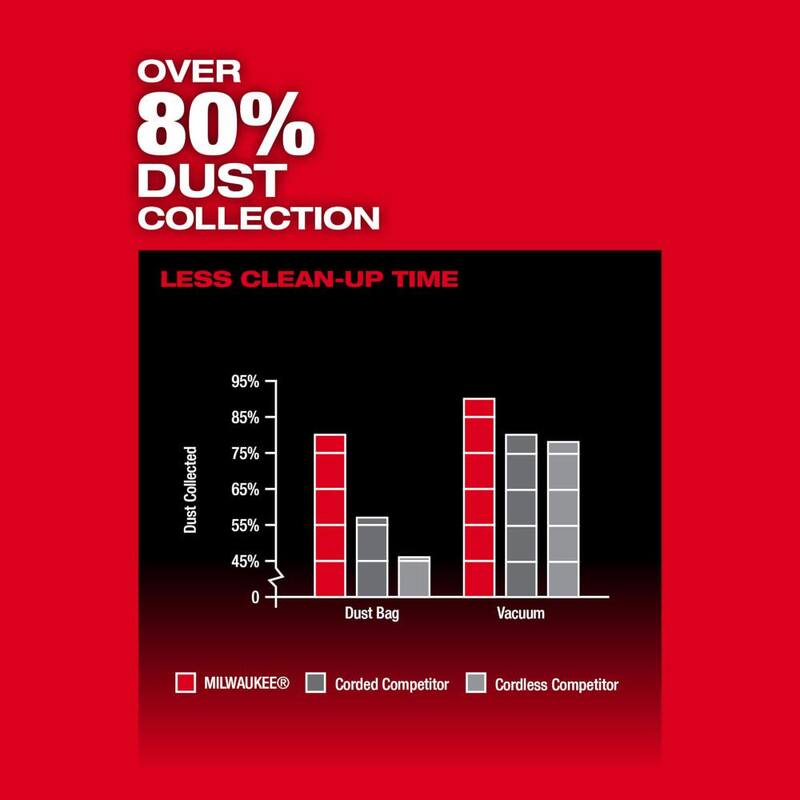Lijadora de banda inalámbrica de iones de litio Milwaukee M18 FUEL de 18 voltios (solo herramienta) - 2832-20