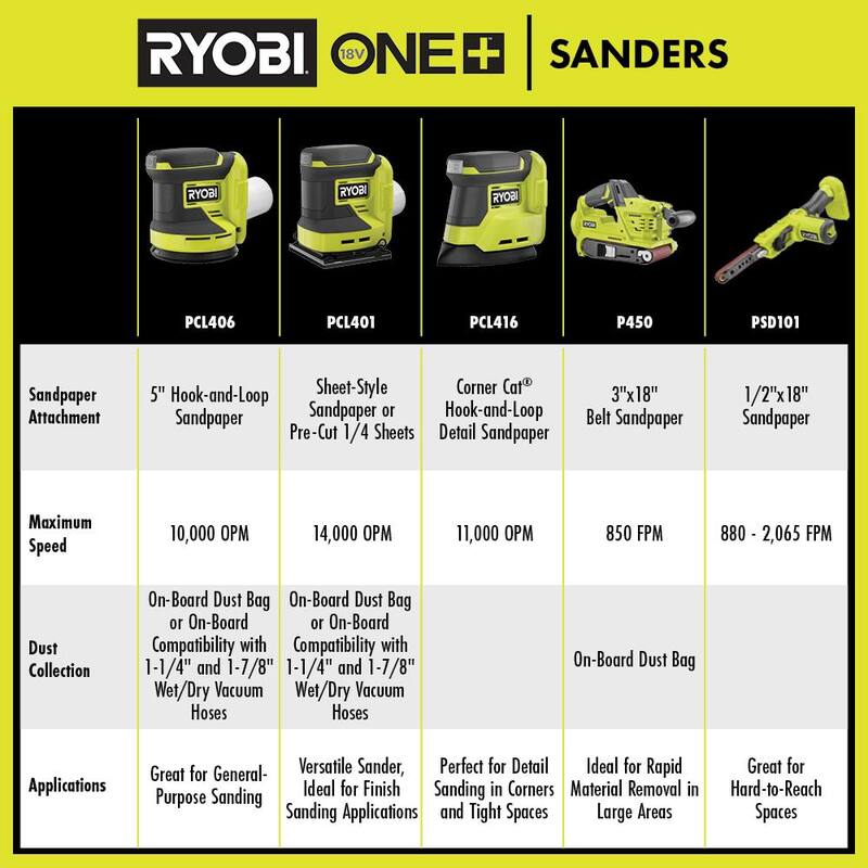 Lijadora de banda inalámbrica RYOBI ONE+ 18V de 1/2 pulgadas x 18 pulgadas (solo la herramienta) - PSD101B
