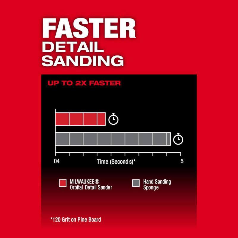 Lijadora orbital para detalles Milwaukee M12 FUEL (solo herramienta) con ventilador inalámbrico M12 12-Volt de iones de litio para sitio de trabajo (solo herramienta) - 2531-20-0820-20
