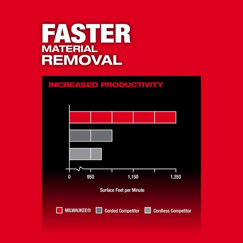 Lijadora de banda inalámbrica Milwaukee M18 FUEL de 18 voltios con batería de iones de litio y lijadora de lámina de 1/4 de pulgada - 2832-20-2649-20