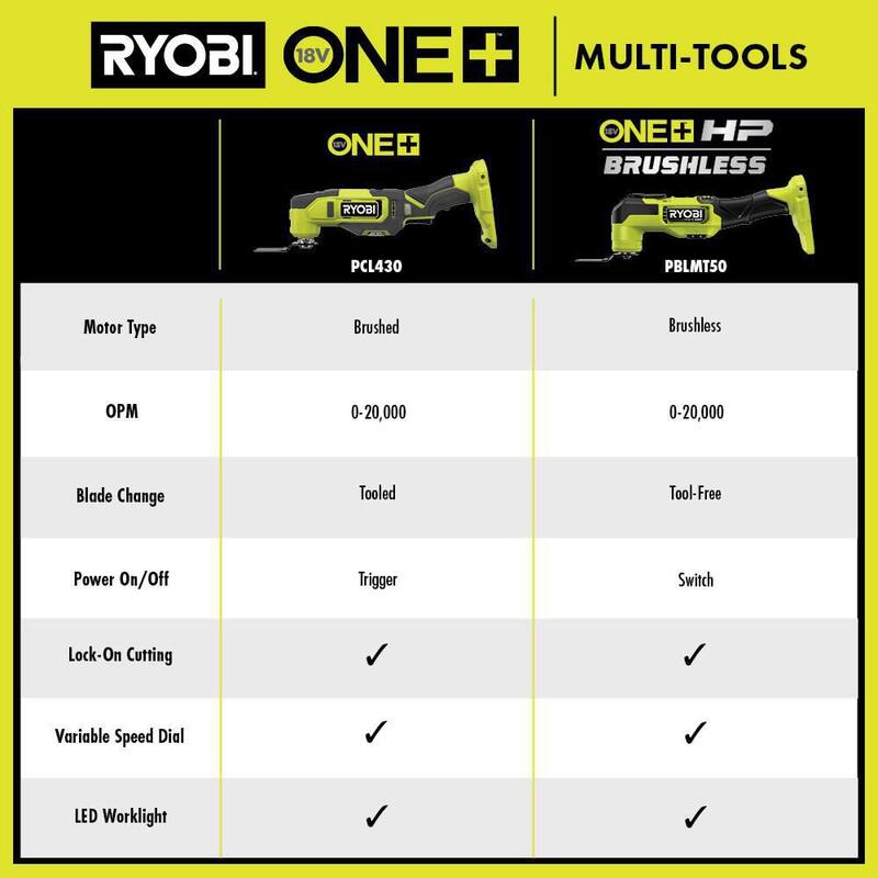 Kit de Herramienta Múltiple Oscilante Inalámbrica RYOBI ONE+ 18V con Batería de 2.0 Ah y Cargador - PCL430K1