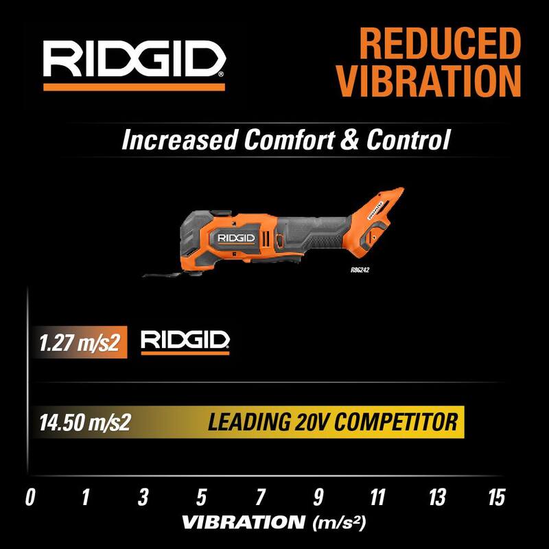 Kit de batería RIDGID 18V 4.0 Ah MAX Output y cargador rápido con herramienta multiusos oscilante inalámbrica de 18V Brushless - AC9840-R86242B