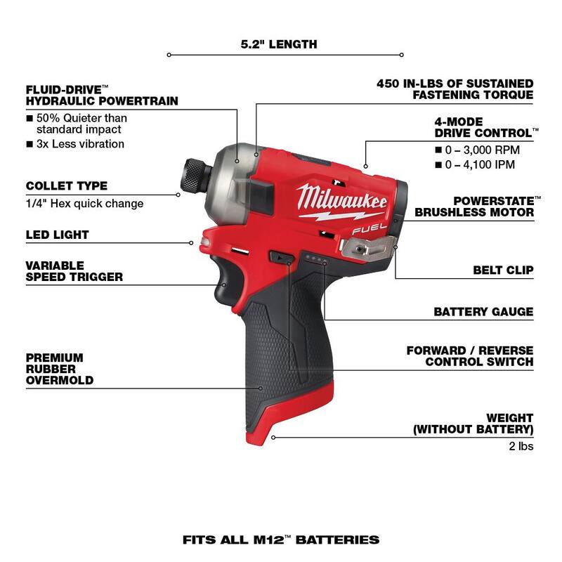 Herramienta multifuncional oscilante y atornillador de impacto inalámbricos con baterías de 12V de iones de litio Milwaukee M12 FUEL con dos baterías de 3.0 Ah - 2526-20-2551-20-48-11-2412