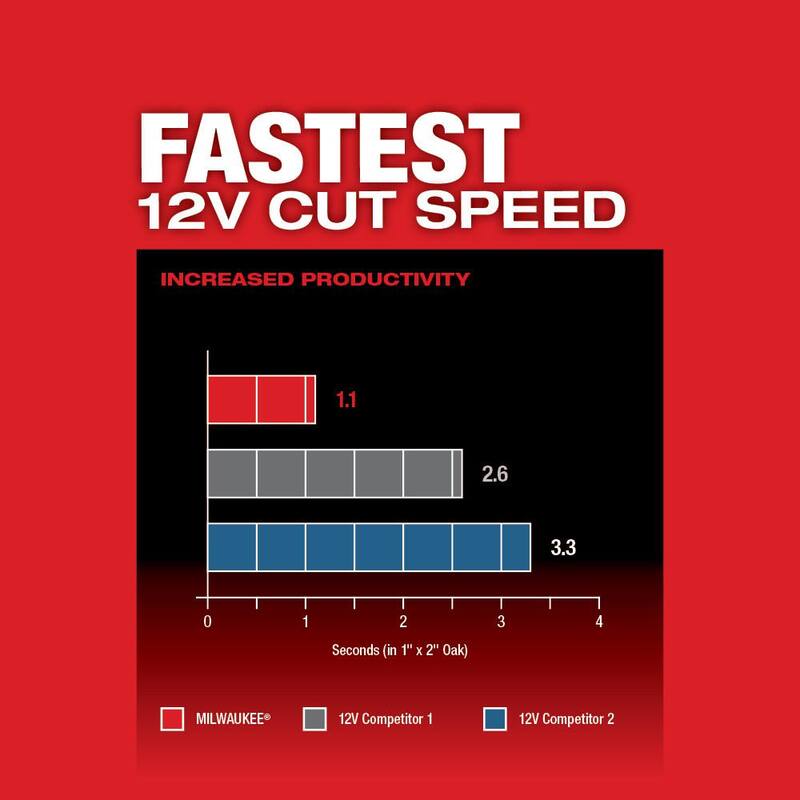 Milwaukee M12 FUEL 12V Herramienta Multifuncional Oscilante Inalámbrica de Iones de Litio y M12 FUEL Sierra Cortadora de 3 pulgadas - 2526-20-2522-20
